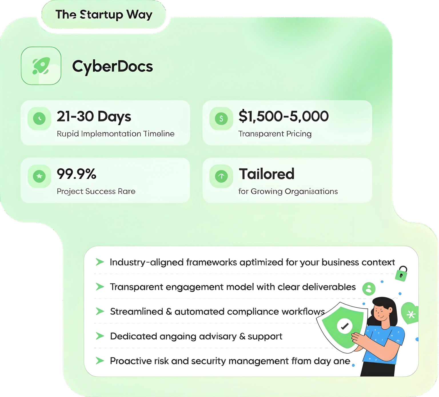 Cybersecurity & Compliance Services for Startups | CyberDocs