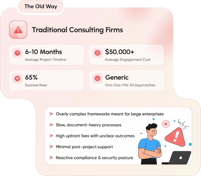 Cybersecurity & Compliance Services for Startups | CyberDocs